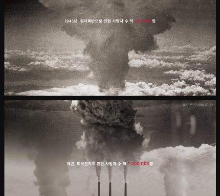 1945, 원자폭탄으로 인한 사망자 수 약 220,000명